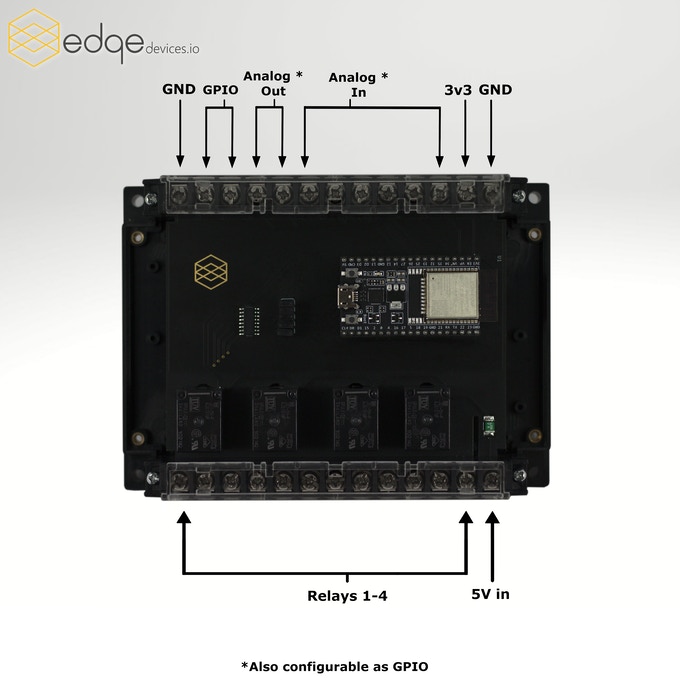 Powerful ESP Module by Edge Devices | Espressif Systems